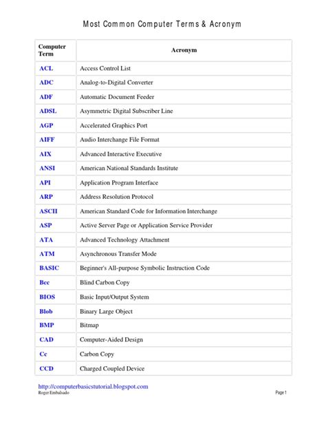 computer acronym list|Computer definitions .